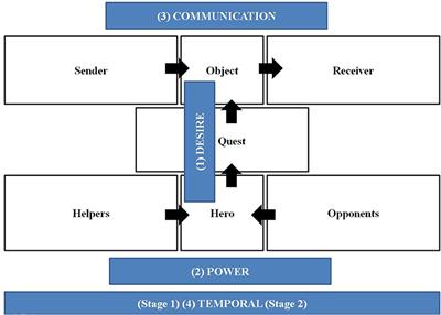 A Method for Conducting Preliminary Analysis of the Nature and Context of Sport for Development and Peace Projects in Fieldwork Research: An Illustration With a Malagasy Non-Governmental Organization